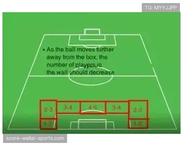 人墙规则解析：裁判如何判定干扰守门员和犯规行为