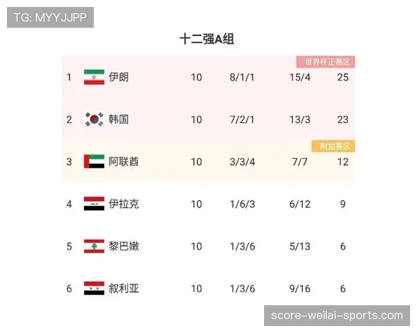 韩国队2026世界杯赛程预测:小组赛对手与出线前景分析 韩国队2026世界杯赛程预测:小组赛对手与出线前景分析