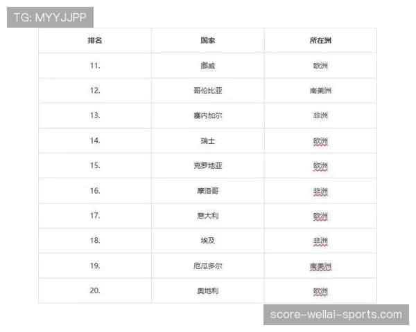 世界杯历史数据终极预测
